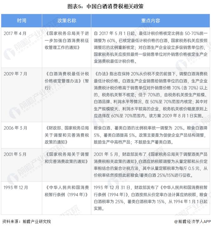 重磅！2022年中国及31省市白酒行业政策汇总及解读（全）做大做强知名品牌和龙头企业