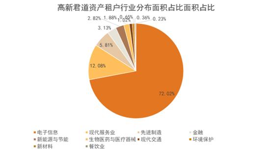 原报告 | 中部首单产园REITs的发展空间