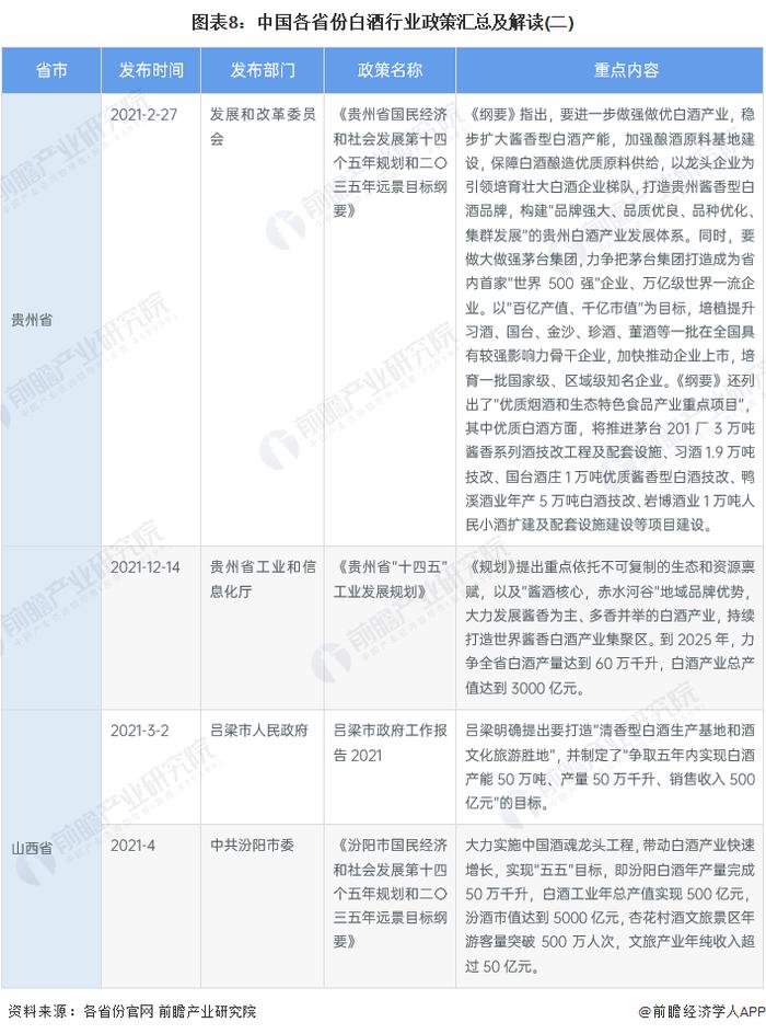 重磅！2022年中国及31省市白酒行业政策汇总及解读（全）做大做强知名品牌和龙头企业