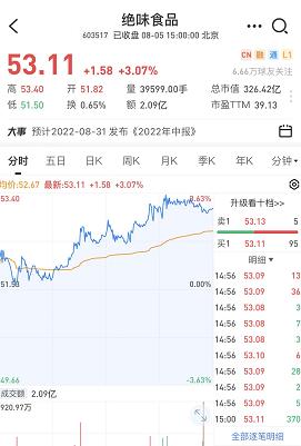 上半年净利润下降近8成，市值缩水近300亿，绝味鸭脖还能卖得动吗？