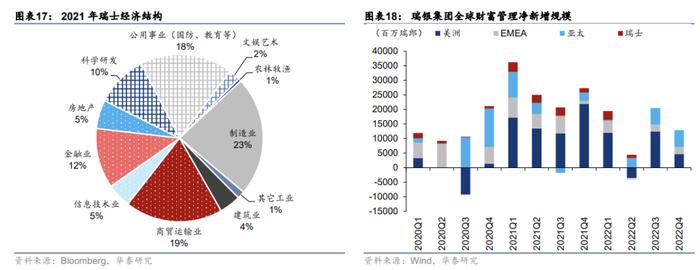 【华泰策略】三维度全景解读GDR市场再提速