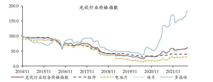 【今日推荐】宏观一周：乘用车零售同比维持高增长