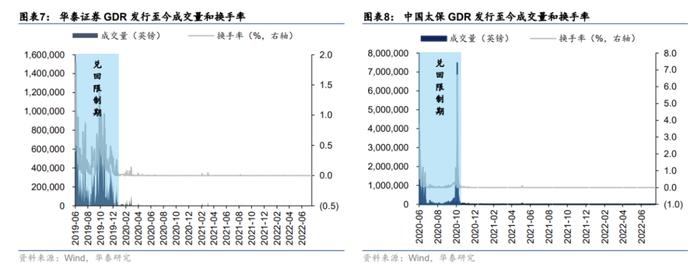 【华泰策略】三维度全景解读GDR市场再提速