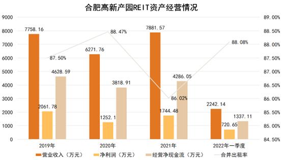 原报告 | 中部首单产园REITs的发展空间