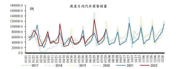 【今日推荐】宏观一周：乘用车零售同比维持高增长