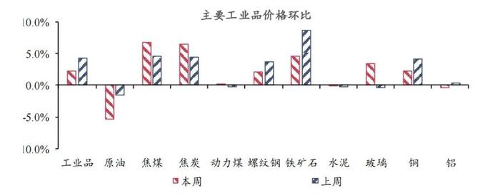 【今日推荐】宏观一周：乘用车零售同比维持高增长