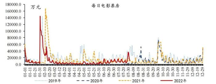 【今日推荐】宏观一周：乘用车零售同比维持高增长