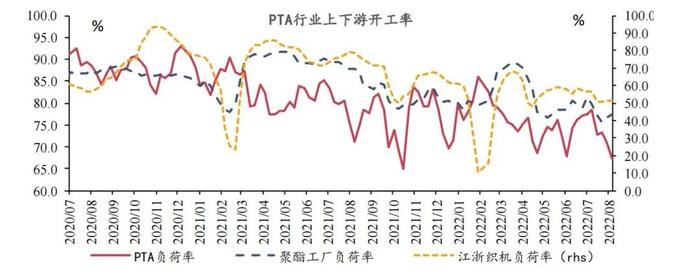 【今日推荐】宏观一周：乘用车零售同比维持高增长