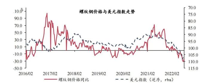 【今日推荐】宏观一周：乘用车零售同比维持高增长