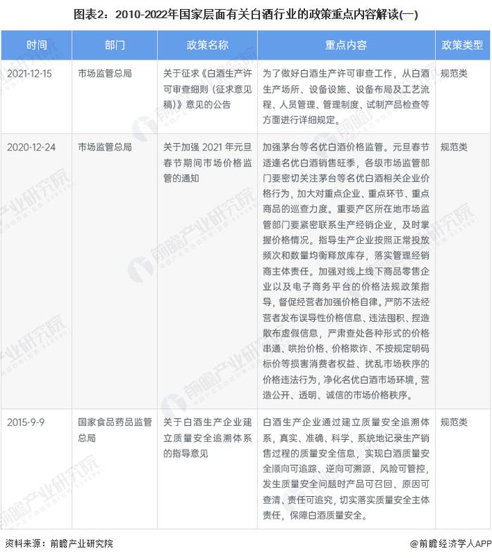 重磅！2022年中国及31省市白酒行业政策汇总及解读（全）做大做强知名品牌和龙头企业