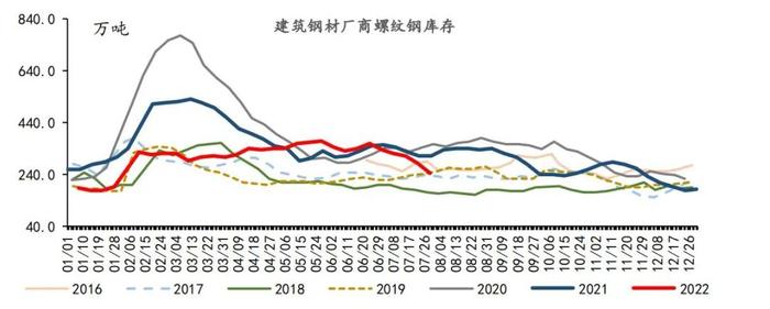 【今日推荐】宏观一周：乘用车零售同比维持高增长