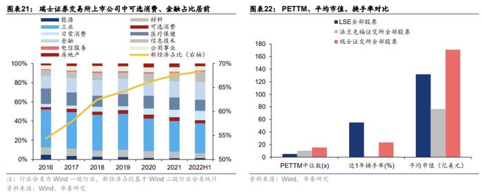 【华泰策略】三维度全景解读GDR市场再提速