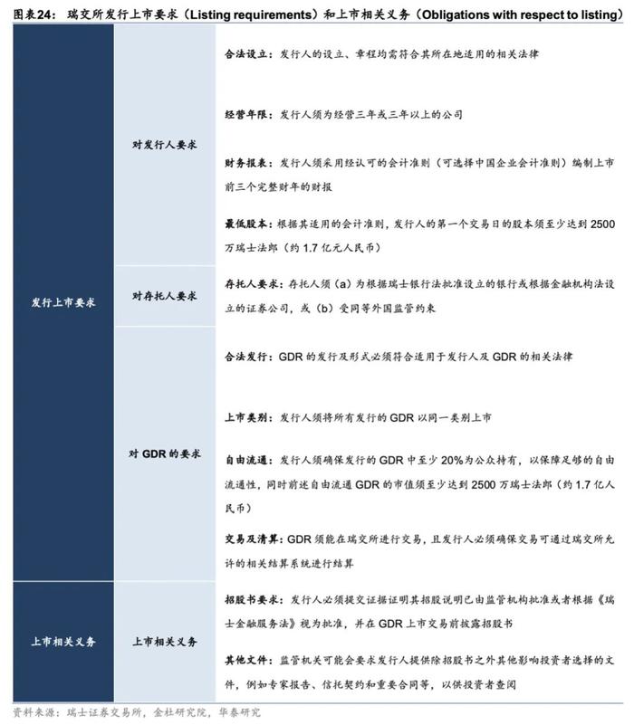 【华泰策略】三维度全景解读GDR市场再提速