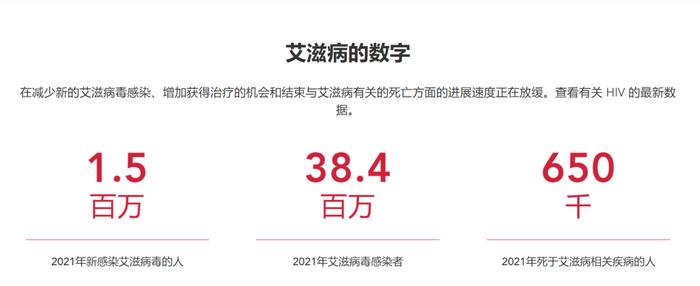 全球7930万艾滋病感染者，为什么只有4例“治愈”？