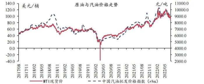 【今日推荐】宏观一周：乘用车零售同比维持高增长