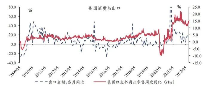 【今日推荐】宏观一周：乘用车零售同比维持高增长