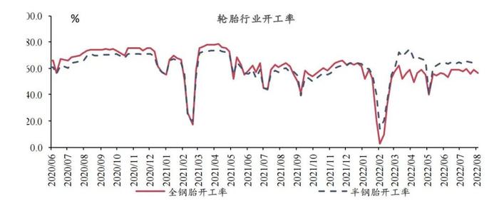 【今日推荐】宏观一周：乘用车零售同比维持高增长