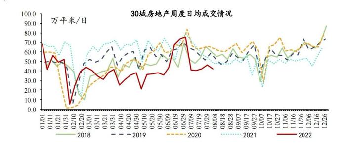 【今日推荐】宏观一周：乘用车零售同比维持高增长