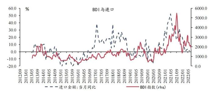 【今日推荐】宏观一周：乘用车零售同比维持高增长