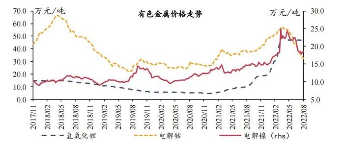 【今日推荐】宏观一周：乘用车零售同比维持高增长