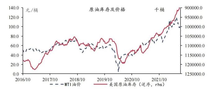 【今日推荐】宏观一周：乘用车零售同比维持高增长