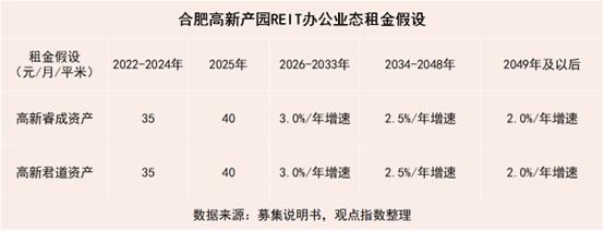 原报告 | 中部首单产园REITs的发展空间