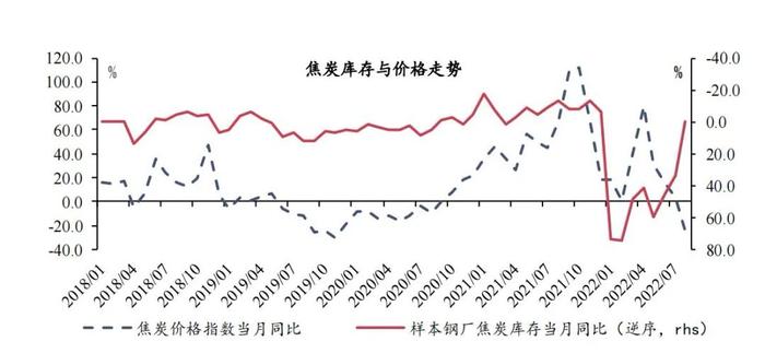 【今日推荐】宏观一周：乘用车零售同比维持高增长