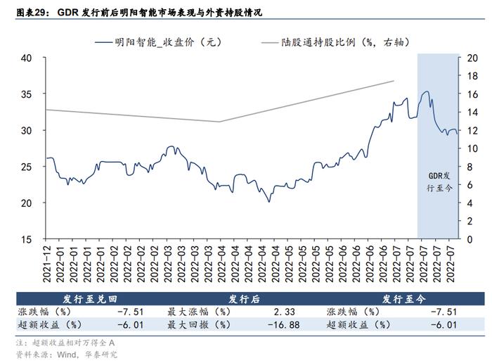 【华泰策略】三维度全景解读GDR市场再提速