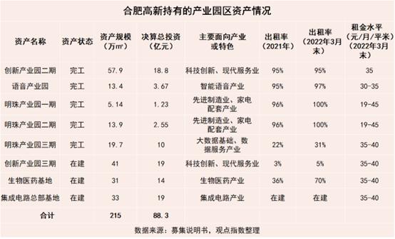 原报告 | 中部首单产园REITs的发展空间