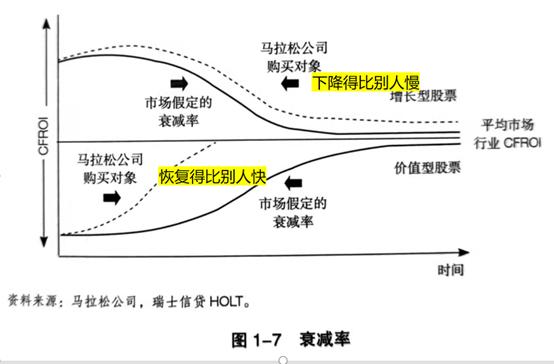 企业别瞎投，股票更健康