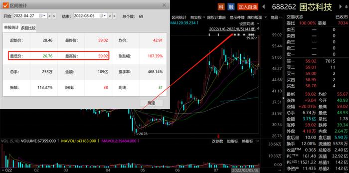 最长交期达52周！海外大厂MCU芯片持续紧俏 国内这些上市公司产品或将加速导入