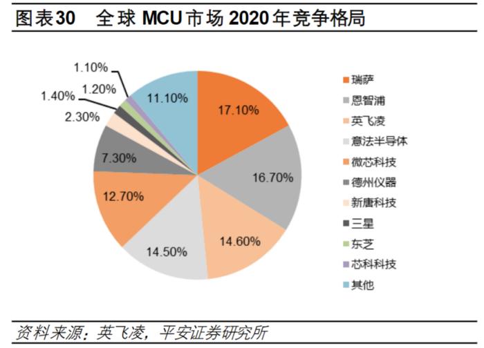 最长交期达52周！海外大厂MCU芯片持续紧俏 国内这些上市公司产品或将加速导入