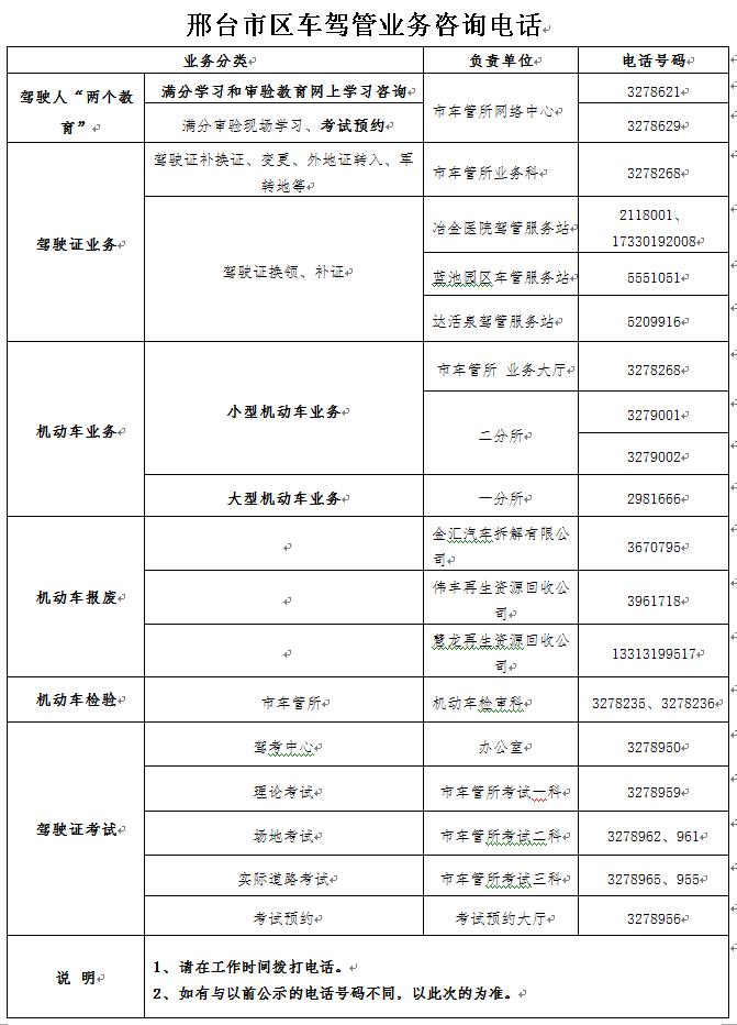 收藏！邢台市区车驾管业务咨询电话公示