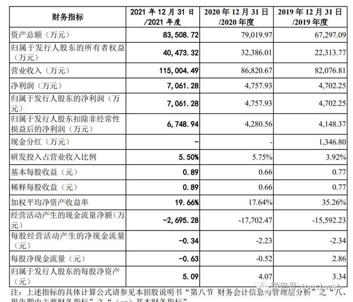 爱联科技IPO被终止：年营收11.5亿 长虹集团是大股东