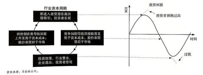 企业别瞎投，股票更健康