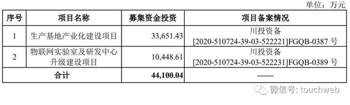 爱联科技IPO被终止：年营收11.5亿 长虹集团是大股东