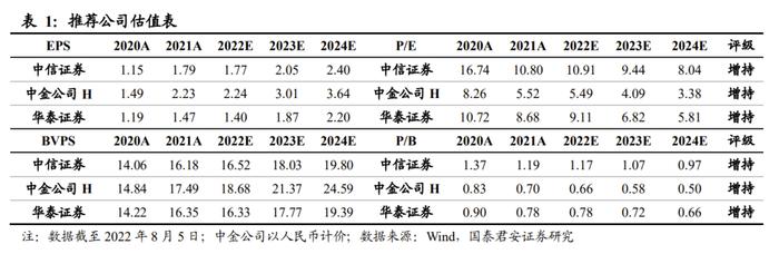 【国君非银】场外业务方兴未艾，监管助推强者恒强——关于中证协发布场外期权交易商最新名单的点评