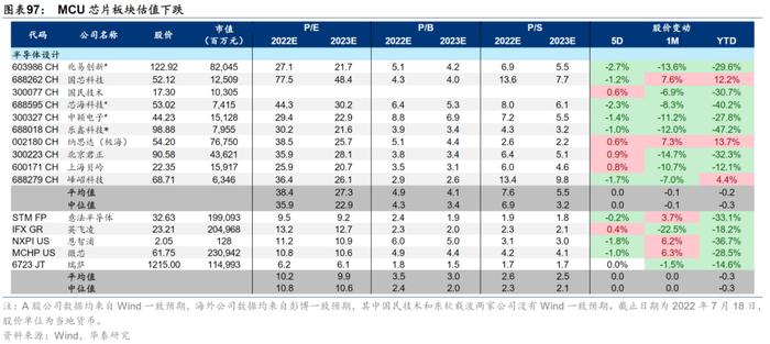 最长交期达52周！海外大厂MCU芯片持续紧俏 国内这些上市公司产品或将加速导入