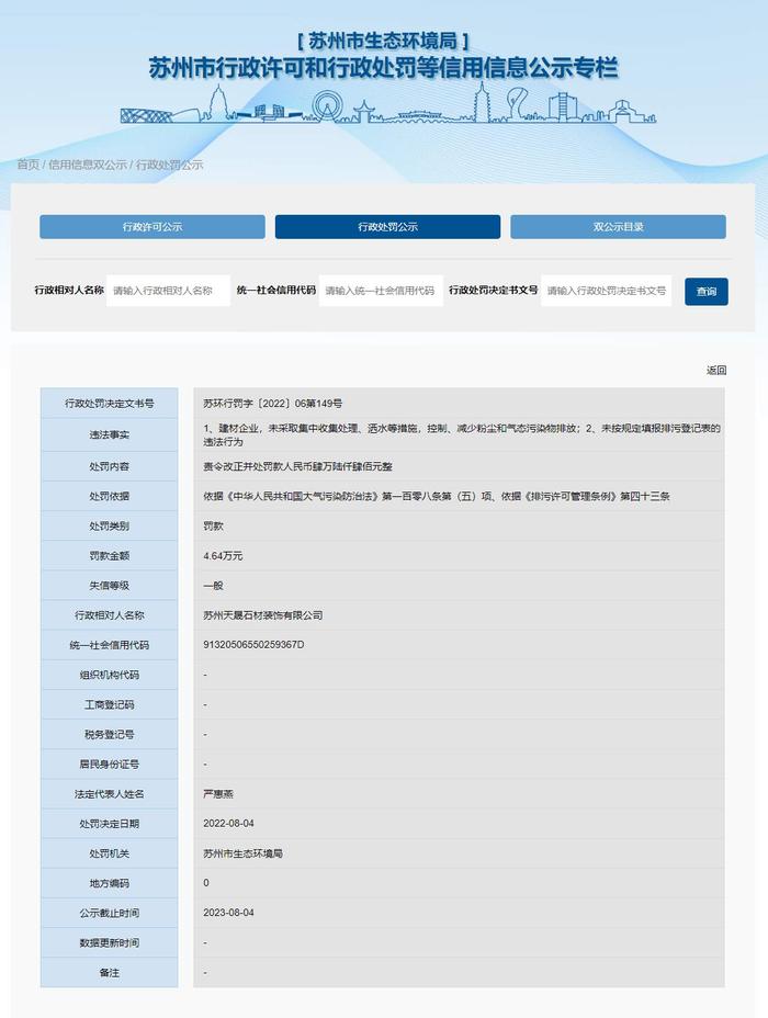 江苏省苏州市生态环境局关于苏州天晟石材装饰有限公司的行政处罚信息