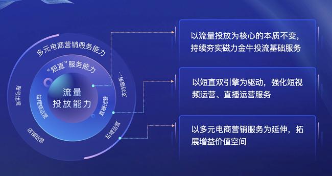 快手磁力金牛王芳：磁力金牛能够有效缩短电商商家的成长时间、拉升成长规模