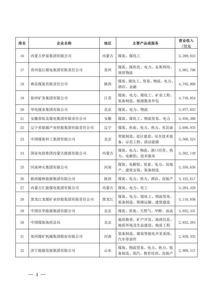 中国煤炭企业50强名单出炉，广汇能源排名再提升！