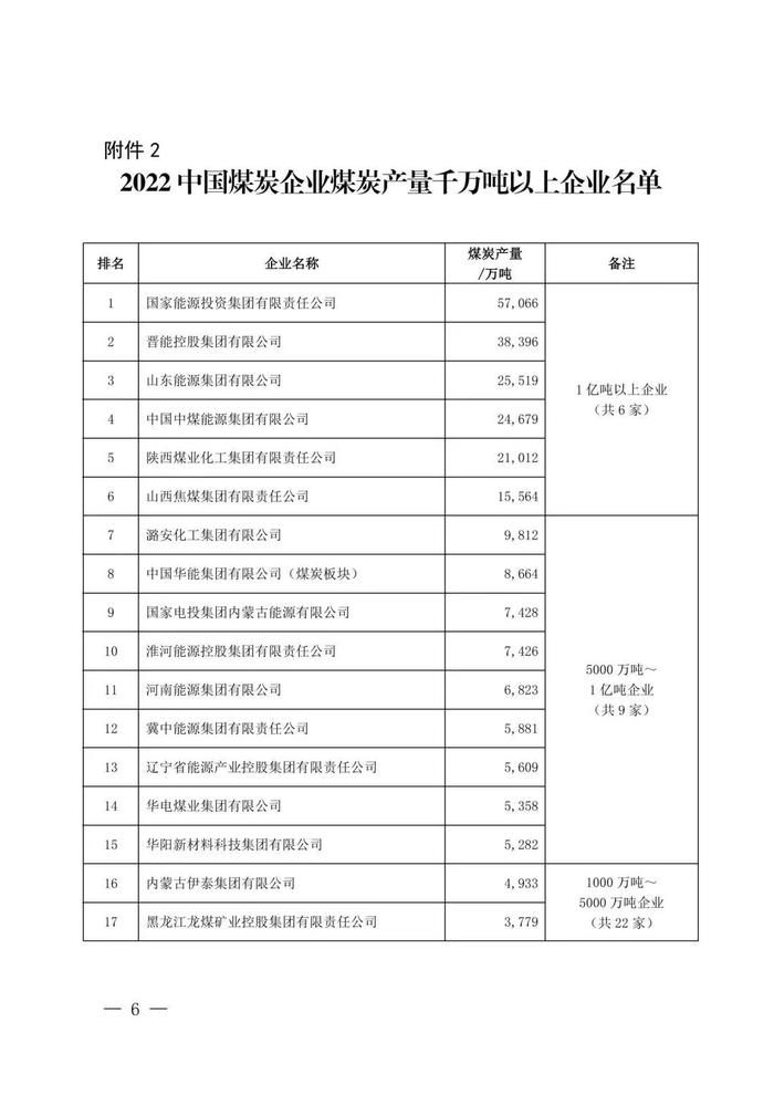 中国煤炭企业50强名单出炉，广汇能源排名再提升！