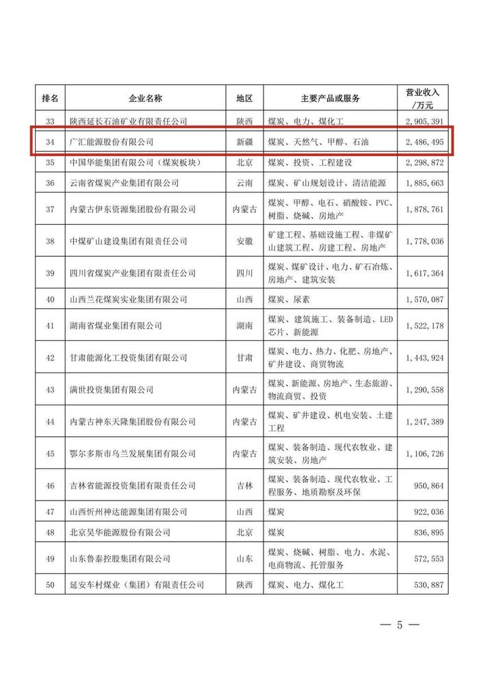 中国煤炭企业50强名单出炉，广汇能源排名再提升！