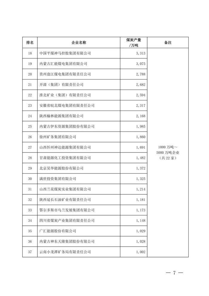 中国煤炭企业50强名单出炉，广汇能源排名再提升！