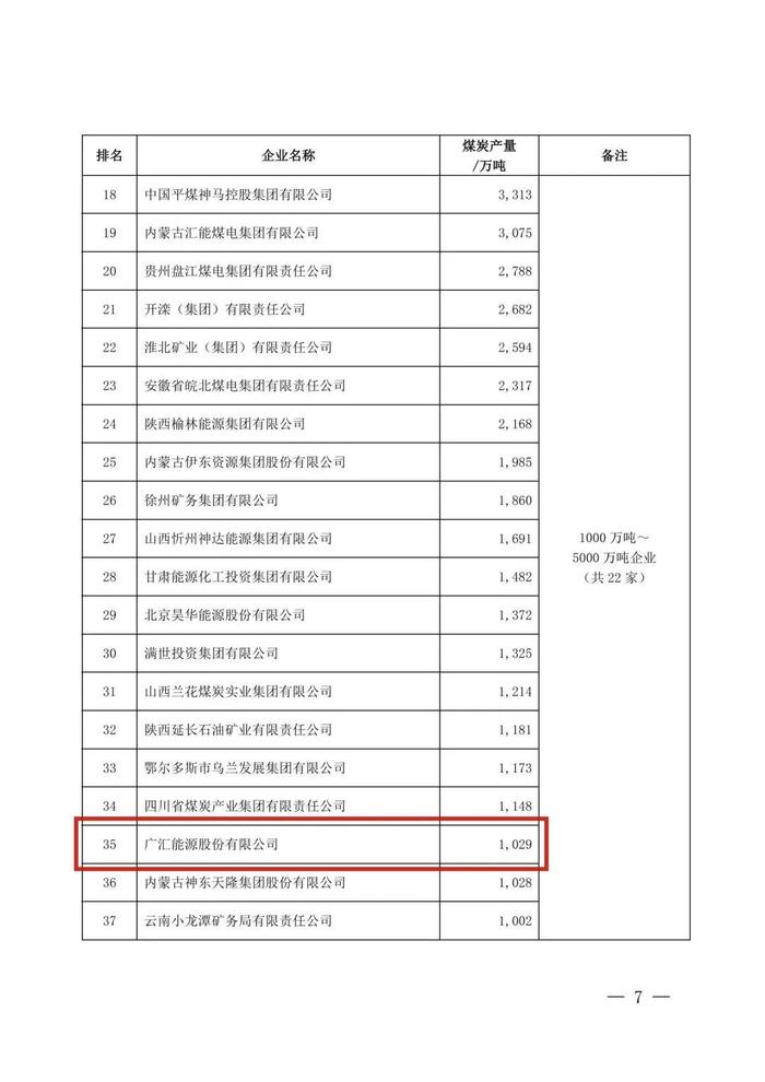 中国煤炭企业50强名单出炉，广汇能源排名再提升！