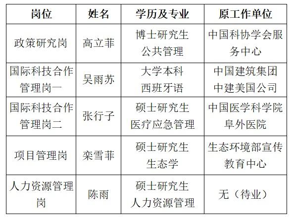 中国科学技术交流中心2022年面向社会公开招聘事业编制工作人员公示
