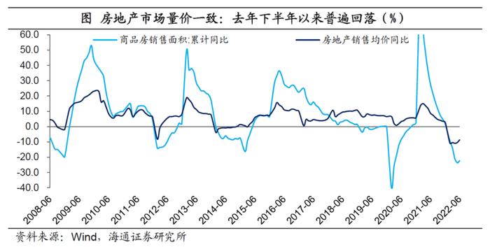 海通宏观：房地产需要多少资金？