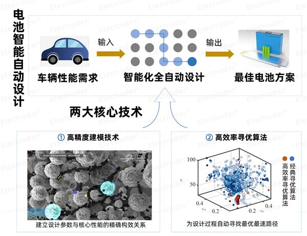 电池设计解决方案供应商易来科得完成数千万元A轮融资，博世创投领投，老股东创新工场跟投