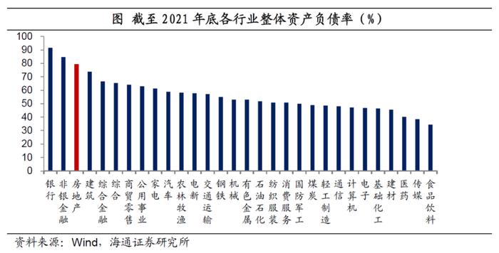 海通宏观：房地产需要多少资金？