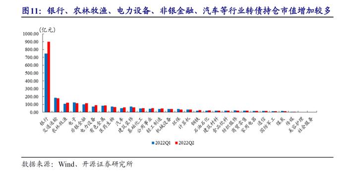 转债新规落地，二季度公募持仓可转债市值创新高，银行转债最受青睐，还能继续配置吗？